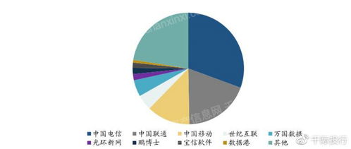 2023年IDC互联网数据中心研究报告 互联网数据服务的现状与未来