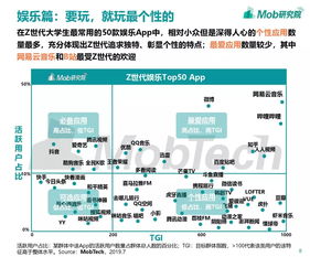 互联网大数据下的Z世代大学生图鉴 数据服务如何解码新生代