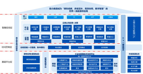 数字化转型引擎 构建9万字企业数据中台与工业互联网建设方案