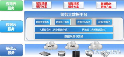 干货 互联网与智慧公安大数据一体化建设解决方案详解