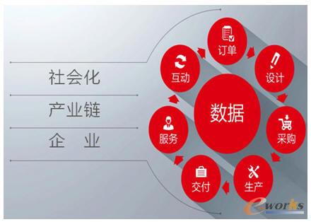 企业互联网化 从设计到制造的智能协同一体化——拓步ERP赋能企业数字化升级