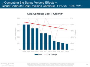 199IT 全面解读互联网数据中心与数据服务的价值