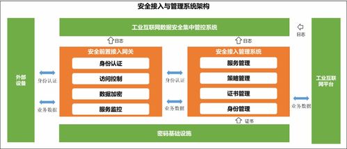 工业互联网数据安全态势分析及应对措施