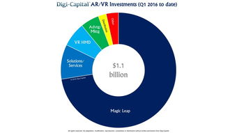 Digi Capital与199IT 互联网数据资讯与服务的双引擎